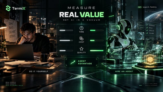 A futuristic dark promotional banner for "Termix" comparing "DO IT YOURSELF" vs "HIRE AN AGENT," featuring a man at a laptop and a robot with the headline "MEASURE REAL VALUE NOT AI IN A VACUUM."