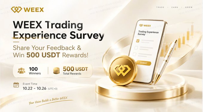 A WEEX promotional graphic invites users to complete the “Trading Experience Survey” and share “500 USDT in Rewards!” with “100 Winners,” noting an event time of “10.22–10.26 (UTC+0).” The image features the WEEX logo, a smartphone survey form, a gold coin, and a pen, matching the post’s survey and trading-platform campaign.