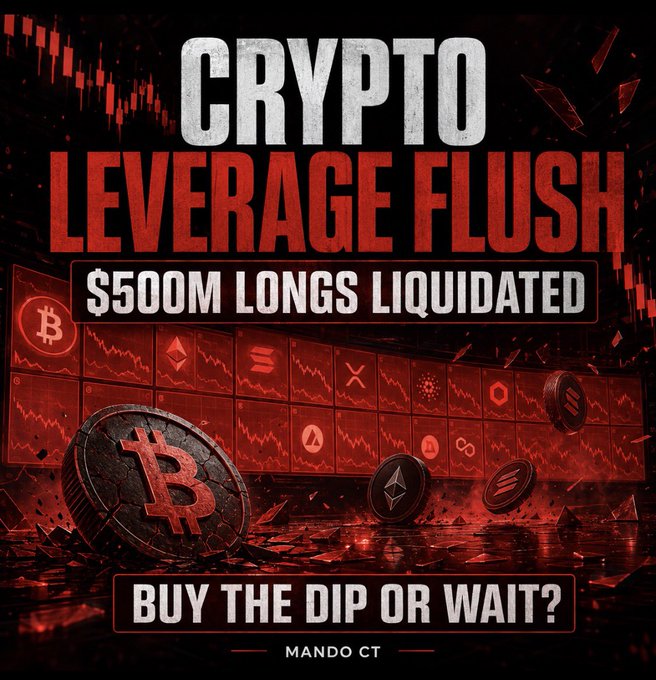 The image is a dramatic red-and-black graphic with the headline "CRYPTO LEVERAGE FLUSH" and "BUY THE DIP OR WAIT?", featuring shattered cryptocurrency coins (Bitcoin, Ethereum, Solana, and others) against a backdrop of plunging red price charts. It visually illustrates the post's warning about the $500 million long liquidation flush, reinforcing the cautionary message against over-leveraging and asking whether investors should buy the dip.