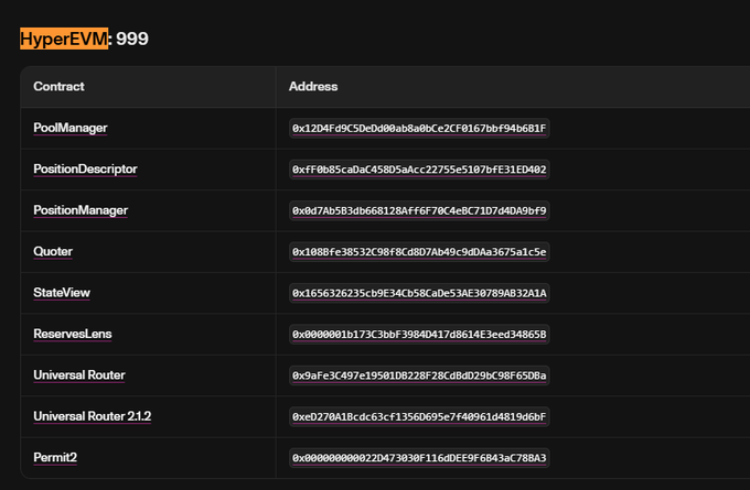 The image displays a table of Uniswap contract addresses deployed on HyperEVM (chain ID 999), including core contracts like PoolManager, PositionManager, and Quoter. It appears to be sourced from Uniswap docs, likely being used to verify whether the project is actually deploying on Uniswap v4 as claimed, given the skepticism in the post about the developer's credibility.