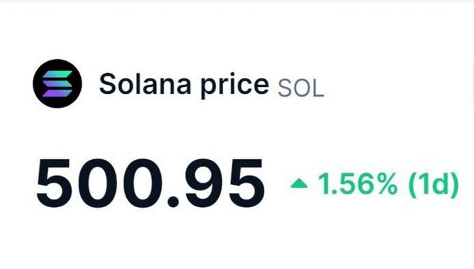 A price tracker showing Solana price (SOL) at 500.95, up 1.56% over 1 day, accompanied by the Solana logo.