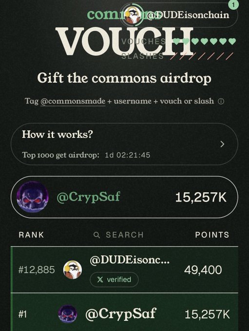 A mobile app screen for a 'commons' airdrop campaign titled 'Gift the commons airdrop,' showing a leaderboard where user @CrypSaf ranks #1 with 15,257K points and @DUDEisonchain ranks #12,885 with 49,400 points.