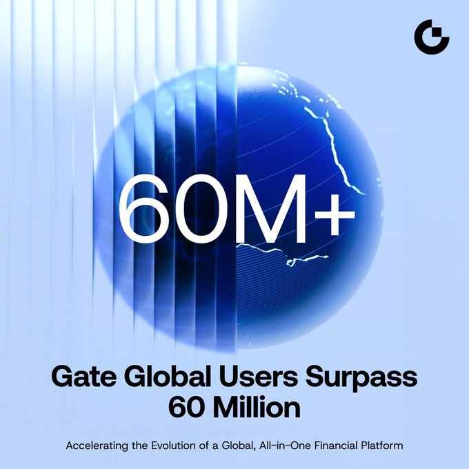 A promotional graphic featuring a translucent blue globe displaying '60M+' and text reading 'Gate Global Users Surpass 60 Million' and 'Accelerating the Evolution of a Global, All-in-One Financial Platform.'