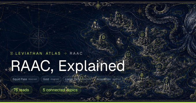 A dark fantasy-themed map serves as the background for a title card reading 'RAAC, Explained' with text indicating '76 reads' and '5 connected topics,' and a label 'LEVIATHAN ATLAS → RAAC.'