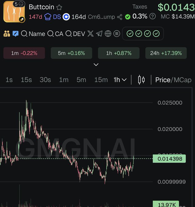 ?"The only ticker that's green today. $Buttcoin "Bitcoin Do you understand?".