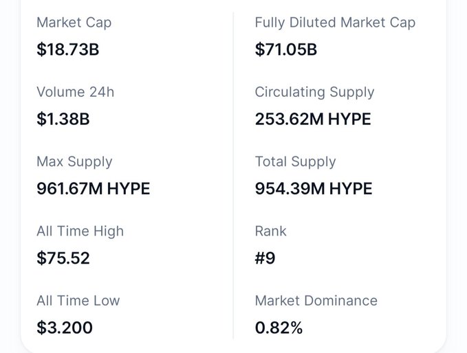 The image depicts a comparison of two cryptocurrency market caps, one labeled $INJ and the other $HYPE. The chart displays the price range for each, with a total supply of $1B in the $INJ category and $5B in the $HYPKE category. Based on these figures, INJ has more upside potential than HYPHE, as it only requires reaching a market cap of approximately $10B to achieve $100+ per token. This suggests that investing in INJ would offer better returns if one were to enter this specific cryptocurrency market at the current price range depicted in the image.