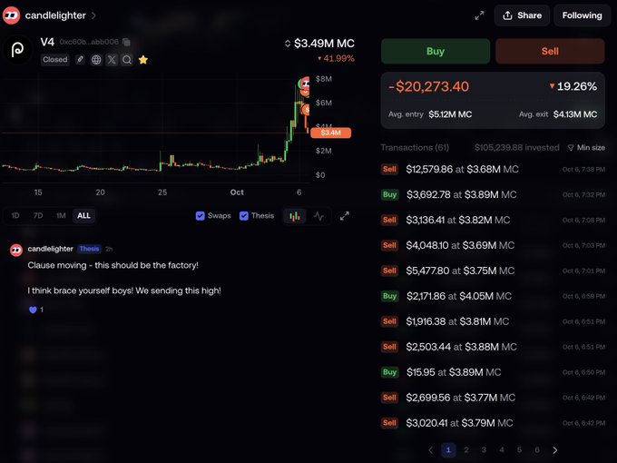 A cryptocurrency trading interface displays a token called 'candlelighter' (V4) showing a price of $3.49M MC, a -19.26% loss of -$20,273.40, a transaction list of buys and sells, and a comment reading 'Clause moving - this should be the factory! I think brace yourself boys! We sending this high!'