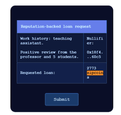 A dark-themed application interface showing a 'Reputation-backed loan request' for a teaching assistant with positive reviews, requesting a loan of $IP0011 amount of 2773 from the Multifiler wallet 0x1B1f4.0x0c0.