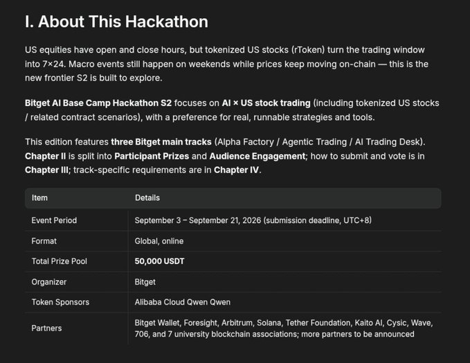The image displays the "About This Hackathon" section of the Bitget AI Base Camp Hackathon S2, which runs from September 3–21, 2026 with a 50,000 USDT prize pool and features three tracks: Alpha Factory, Agentic Trading, and AI Trading Desk, focused on AI × US stock trading (including tokenized US stocks). Partners listed include Bitget Wallet, Arbitrum, Solana, Tether Foundation, Kaito AI, Cysic, Wave, 706, and 7 university blockchain associations, with Alibaba Cloud Qwen Qwen as token sponsor.