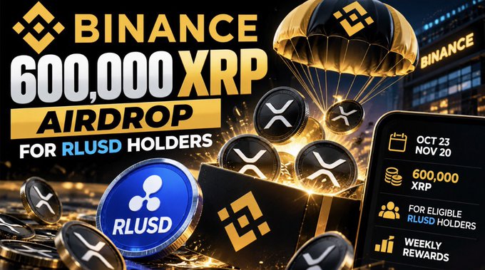 Promotional graphic announcing “BINANCE 600,000 XRP AIRDROP FOR RLUSD HOLDERS,” with Binance, XRP, and RLUSD tokens displayed. A panel lists “OCT 23–NOV 20,” “600,000 XRP,” “FOR ELIGIBLE RLUSD HOLDERS,” and “WEEKLY REWARDS,” matching the described Binance giveaway campaign.