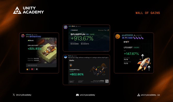A promotional graphic for 'UNITY ACADEMY' featuring a 'WALL OF GAINS' that displays several cryptocurrency trading screenshots showing impressive returns, including +913.67% on $PUMPFUN, +221.93% on CHILLGUV/USDT, +147.67% on LTCUSDT, and +602.90% on AUDIOUSDT.