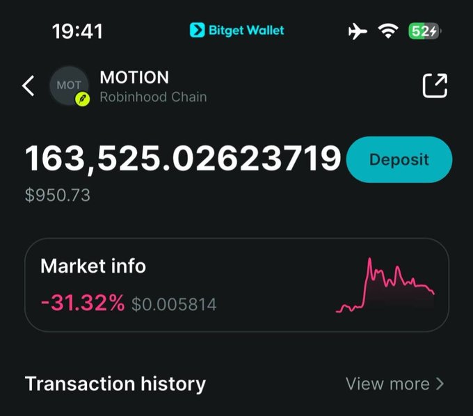 A Bitget Wallet screenshot showing a MOTION token balance of 163,525.02623719 ($950.73) with a market info section displaying -31.32% at $0.005814.