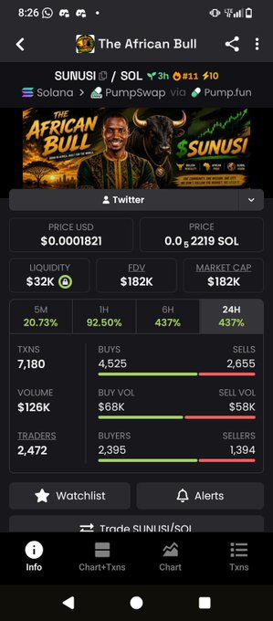 A mobile screenshot of a cryptocurrency tracker app showing 'The African Bull' token (SUNUSI/SOL), listed on Solana via PumpSwap via Pump.fun, with a price of $0.0001821, FDV of $182K, and a 1H percentage change of 82.50%.