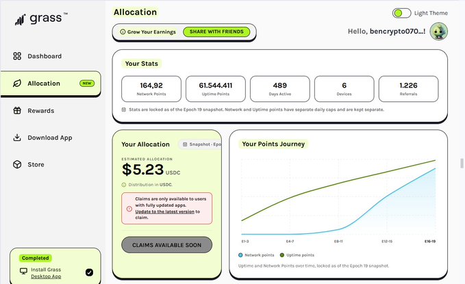 A screenshot of the Grass platform dashboard showing an 'Allocation' page with stats including 164.02 Network Points, 489 Days Active, and an Estimated Allocation of $5.23 USDC for user 'bencrypt070...'.