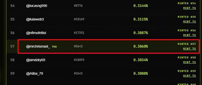 A leaderboard or rankings list with green percentage values, showing entry #57 '@mrchrismasl_you' with #5643 and 0.3060% highlighted in a red box, alongside MINTED indicators for each entry.