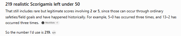 A text excerpt reads: '219 realistic Scorigamis left under 50. That still includes rare but legitimate scores involving 2 or 5, since those can occur through ordinary safeties/field goals and have happened historically. For example, 5-0 has occurred three times, and 13-2 has occurred three times. So the number I'd use is 219.'