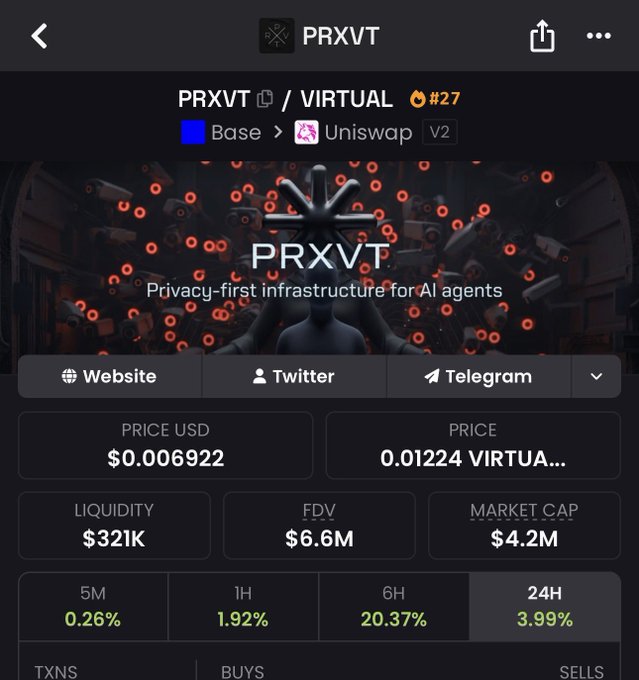 The image shows an item for sale, which is priced at $10M or 10 million dollars. The text indicates that the item is being offered as a gift and can be used by those who purchase it, possibly as a means of rewarding clients or partners in a cryptocurrency-based ecosystem. The post is set on Twitter under PRXVT's virtual account and has a status update showing the price information for the item.