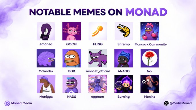 A graphic titled "NOTABLE MEMES ON MONAD" displaying 15 character/meme profiles including emonad, GOCHI, FLING, Shrimp, Monadak, BOB, ANAGO, NADS, Burning, and Monika, credited to Monad Media.