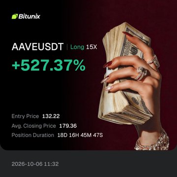 A trading profit screenshot showing 'Bitunix' branding, a pair named 'AAVEUSDT | Long 15X' with a gain of '+527.37%', entry price 132.22, and a hand holding a stack of cash.