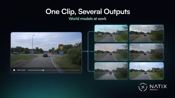 A slide titled 'One Clip, Several Outputs' with the subtitle 'World models at work,' showing a driving clip on the left being transformed into six output variations of a road scene, with the NATIX Network logo in the bottom right.