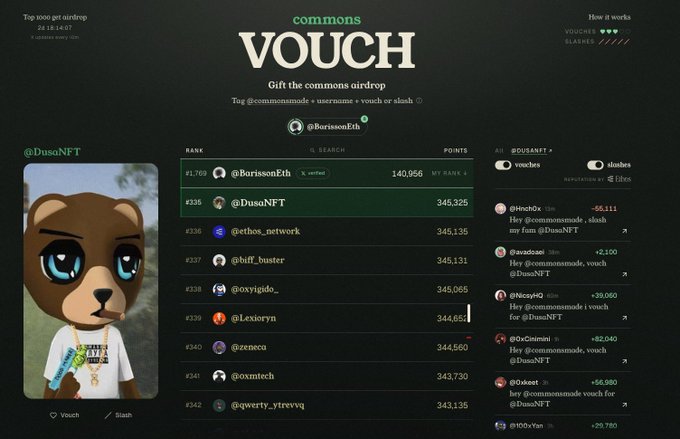 A screenshot of a website titled 'commons VOUCH' showing a ranking for the '@commonsmode' airdrop. The list includes usernames like '@BorissenEth' (verified, 140,956 points), '@DusuNFT', '@ethos_network', '@diff_buster', '@oxygigo_', '@Lexioryn', '@zeneca', '@oxmtech', and '@qwerty_ytrevq'. A cartoon bear NFT labeled '@DusuNFT' wearing a 'LESS JUNK FOOD' shirt is displayed on the left.