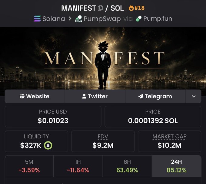 Screenshot of the $MANIFEST token page on PumpSwap showing a price of $0.01023 USD (0.0001392 SOL), $327K liquidity, $9.2M FDV, $10.2M market cap, and recent gains of 63.49% (6H) and 85.12% (24H) following the post's "juicing" call.