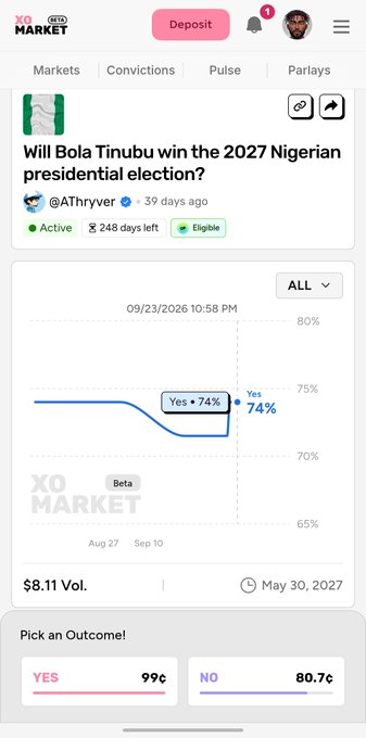 A screenshot of the XO Market prediction platform showing a market asking 'Will Bola Tinubu win the 2027 Nigerian presidential election?' with Yes at 74% and Yes priced at 99¢ vs No at 80.7¢.