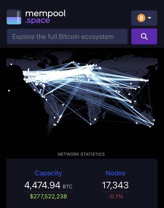 The image shows a screenshot of mempool.space, displaying a world map visualization of the Lightning Network with network statistics indicating a capacity of 4,474.94 BTC ($277,522,238) across 17,343 nodes (down 0.1%). The post criticizes Lightning Network's technology by highlighting its original promise of being blockchain-agnostic with cross-chain atomic swaps, before pivoting to a single-chain focus on Litecoin (now abandoned by Litecoin's developers), and the visualization of globally distributed nodes illustrates the scale of the network being discussed in this critique.