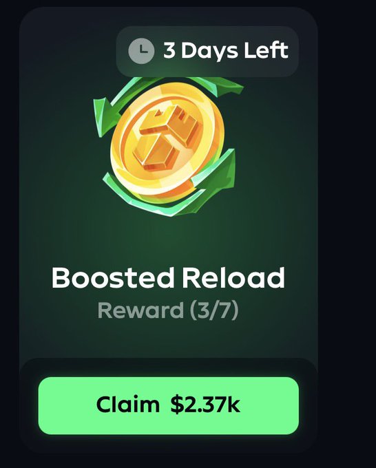 The image shows a "Boosted Reload" reward notification from Gamdom, displaying "3 Days Left" at the top, "Reward (3/7)" in the middle, and a green "Claim $2.37k" button at the bottom. This ties directly to the post's message about gambling on Gamdom, showcasing a substantial $2,370 reload bonus reward.