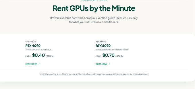 The image promotes Green Compute’s “Rent GPUs by the Minute” service, listing an RTX 4090 with 24 GB GDDR6X from $0.40/GPU/hr and an RTX 5090 with 32 GB Blackwell memory from $0.70/GPU/hr. It reinforces the post’s point that Green Compute provides affordable, pay-as-you-go GPU access for use cases such as Bittensor.
