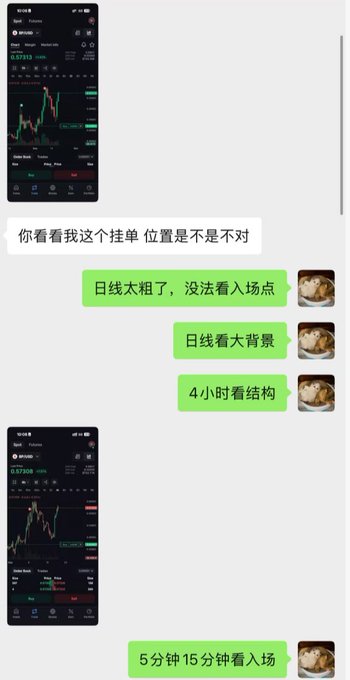 A Chinese chat conversation shows screenshots of BTC/USDT trading charts, with messages discussing analysis timeframes including 日线 (daily), 4小时 (4-hour), and 5分钟/15分钟 (5-minute/15-minute) for entry points.