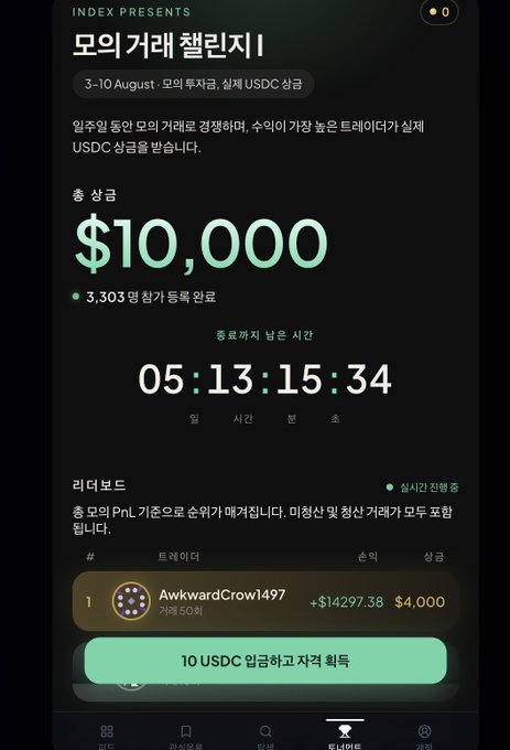 A Korean-language cryptocurrency contest page titled '모의거래 챌린지' (Mock Trading Challenge) showing a $10,000 prize pool, a countdown timer, and a leaderboard with 'AwkwardCrow1497' in first place.
