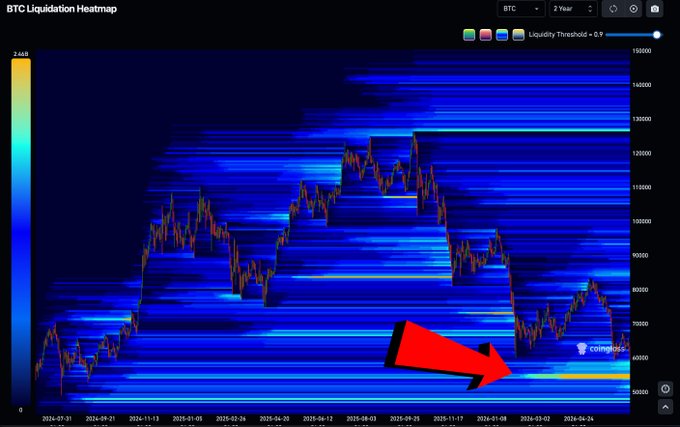 In this image, there is a visualization of cryptocurrency market data displayed on a computer screen. The main focus of the image shows two bars with different colors - one orange (showing higher price) and the other blue (indicating lower price). An arrow is pointing towards the blue bar, symbolizing the direction in which the market has been heading. 

The image also mentions that the liquidation heatmap displays a large magnet in the bottom right corner with the value of 55k, indicating the current price at which transactions are being conducted. There's also an explanation provided that reads "Focus on what is in the image and how it relates to the post." This might be referring to the relationship between the current market condition and the post discussing liquidation heatmaps for bitcoin buyers.
