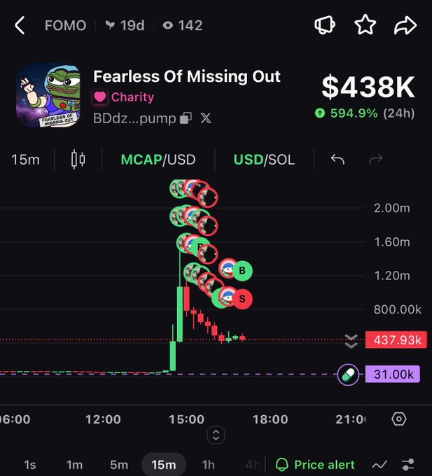 A cryptocurrency trading chart for 'Fearless Of Missing Out' (FOMO) showing a market cap of $438K with a 594.9% 24-hour increase, featuring a Pepe-style frog mascot on pump.fun.