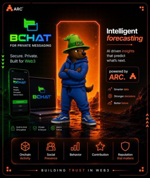 A promotional graphic for "BCHAT FOR PRIVATE MESSAGING" featuring a bear mascot in a green hat and blue outfit, advertising "Intelligent forecasting" powered by ARC for secure Web3 communication.