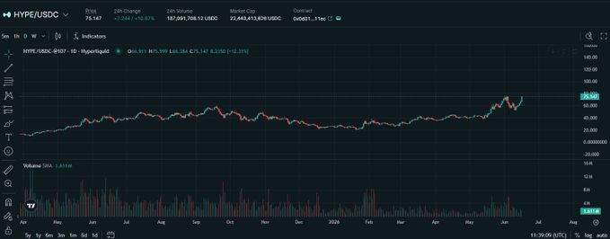 The image shows a close-up view of a computer screen displaying a chart related to Bitcoin prices, likely from the cryptocurrency marketplace Hype. The Bitcoin price shown appears to be fluctuating with an upward trend during the first half of 2015, which is indicated by the red and blue bars on the graph. There are multiple other indicators displayed within the chart as well, suggesting that there may have been a significant increase in Bitcoin's value during this period.