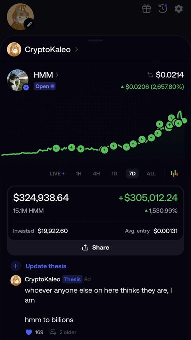 The image shows a crypto portfolio screen displaying the HMM token at $0.0214 with a 2,657.80% gain, where a user named "CryptoKaleo" has turned a $19,922.60 investment into $324,938.64 (15.1M HMM). Below the chart, a "Thesis" post reads "whoever anyone else on here thinks they are, I am / hmm to billions" — reinforcing the caption's message about a massive paper gain from simply buying and holding HMM.