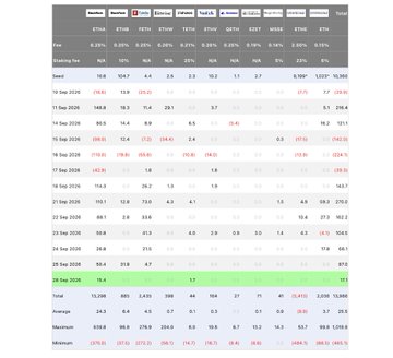 A financial data table showing price and quantity percentages across various tickers with rows dated from September 10 to 26, 2025, displaying average, maximum, and minimum values.