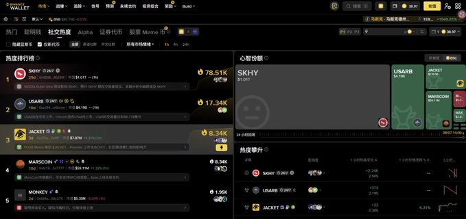 Screenshot of a cryptocurrency tracking interface showing hot social tokens including SKHY ($ART) at 78.51K, USARB at 17.34K, JACKET at 8.34K, MANSCOIN, and MONKEY.