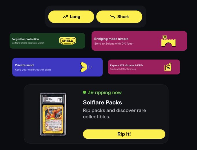 A cryptocurrency trading interface with Long/Short options, featuring 'Forged for protection' (Solflare Shield hardware wallet), 'Bridging made simple,' 'Private send,' 'Explore 133 xStocks & ETFs,' and a 'Solflare Packs' section with 39 ripping now and a yellow 'Rip it!' button.