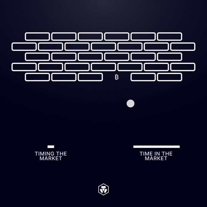 An infographic with a dark blue background displays a stylized brick wall pattern at the top, comparing two concepts labeled 'TIMING THE MARKET' (with a short bar) and 'TIME IN THE MARKET' (with a long bar), anchored by a small shield logo at the bottom.