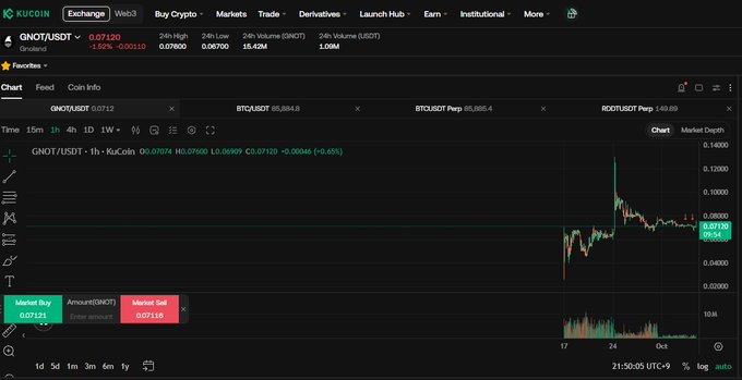 A KuCoin Exchange Web3 trading chart for the GNOT/USDT trading pair, showing a current price of 0.07120 and a 24-hour volume of 16.42M GNOT.