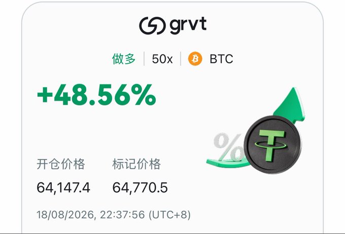 A trading interface showing a BTC long position (做多) at 50x leverage with a +48.56% gain, opening price 64,147.4 and mark price 64,770.5, dated 18/08/2026, 22:37:56 (UTC+8), with a USDT icon and green upward arrow.