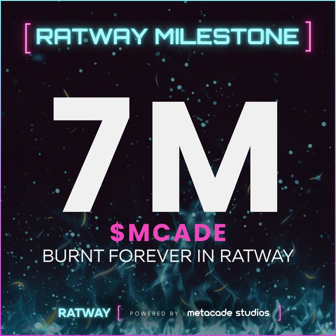 A vibrant neon-styled graphic announces a "RATWAY MILESTONE" of "7M" with "$MCADE BURN FOREVER IN RATWAY," visually celebrating the permanent burning of 7 million MCADE tokens. The image, branded as powered by Metacade Studios, complements the post's message about an additional 1M $MCADE being burned by Ratway, bringing the total to 7M permanently destroyed tokens.