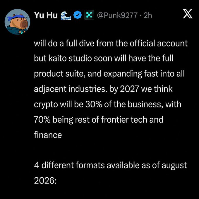 A screenshot of an X (Twitter) post by 'Yu Hu @Punk9277' discussing Kaito Studio's expansion into crypto and frontier tech, mentioning '4 different formats available as of august 2026'.