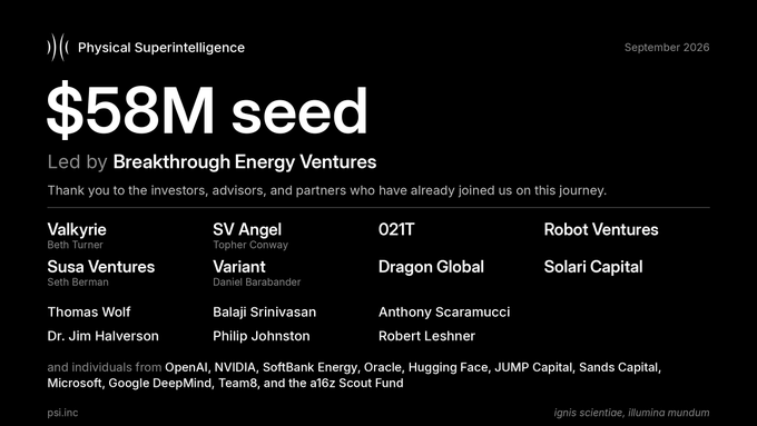Physical Superintelligence (PSI) announced a $58M seed round led by Breakthrough Energy Ventures, featuring investors including Valkyrie, SV Angel, 021T, Robot Ventures, Susa Ventures, Variant, Dragon Global, and Solari Capital, along with notable backers like Anthony Scaramucci and Thomas Wolf. The image serves as the company's official funding announcement slide, visually supporting the news that former Bitcoin Policy Institute Executive Director Matthew Pines co-founded PSI to develop AI-powered physics research.