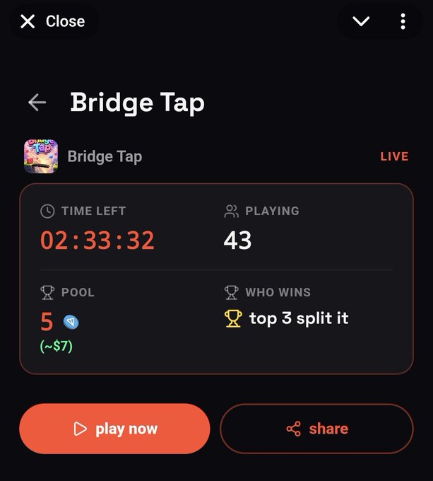 A mobile app screen showing a live 'Bridge Tap' game with 2:33:32 time left, 43 players, a pool of 5 (~$7), and instructions that 'top 3 split it', with 'play now' and 'share' buttons.