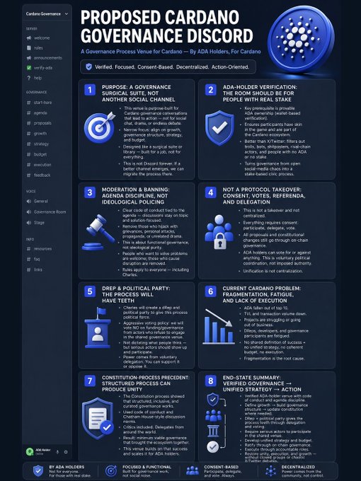 !"In the image, you can see a list of the different features of Cardano Governance Discord which has been described as a 'tool for future governance'. The post is about a plan to explain these features using a visual aid such as an infographic that shows what it does and how it helps with these features. It also includes images related to these features, and some icons are pictured throughout the graphic. The primary focus of this image seems to be to present Cardano Governance Discord and its associated features in an easy-to-understand visual format".