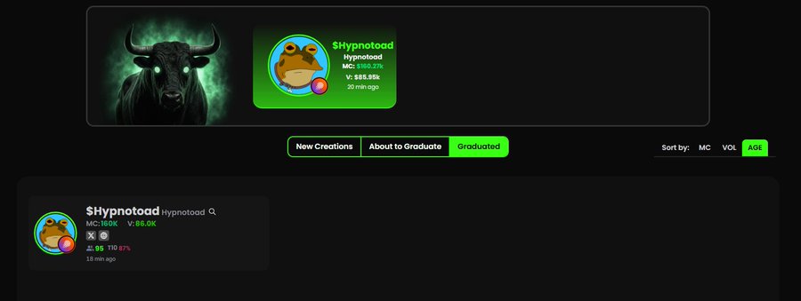 A dark-themed cryptocurrency trading interface showing '$Hypnotoad' token with a frog/toad logo, displaying market cap of $150.27K, price of $85.95K, and 20-minute age, with tabs for New Creations, About to Graduate, and Graduated.