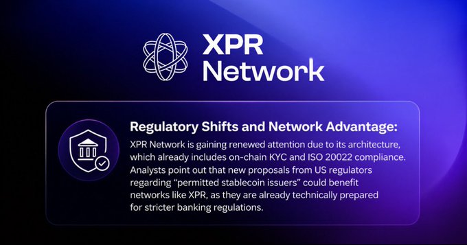 A promotional graphic for XPR Network titled "Regulatory Shifts and Network Advantage" highlights how the blockchain's architecture already includes on-chain KYC and ISO 20022 compliance, positioning it to benefit as US regulators propose new rules targeting "permitted stablecoin issuers." The image visually reinforces the post's message about XPR Network being built for regulatory compliance and real-world institutional adoption.